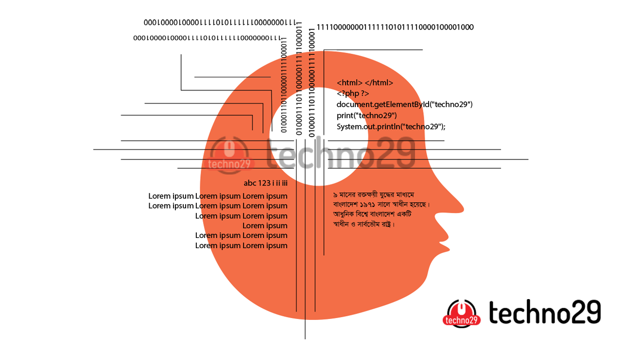 ai cover by techno29.com