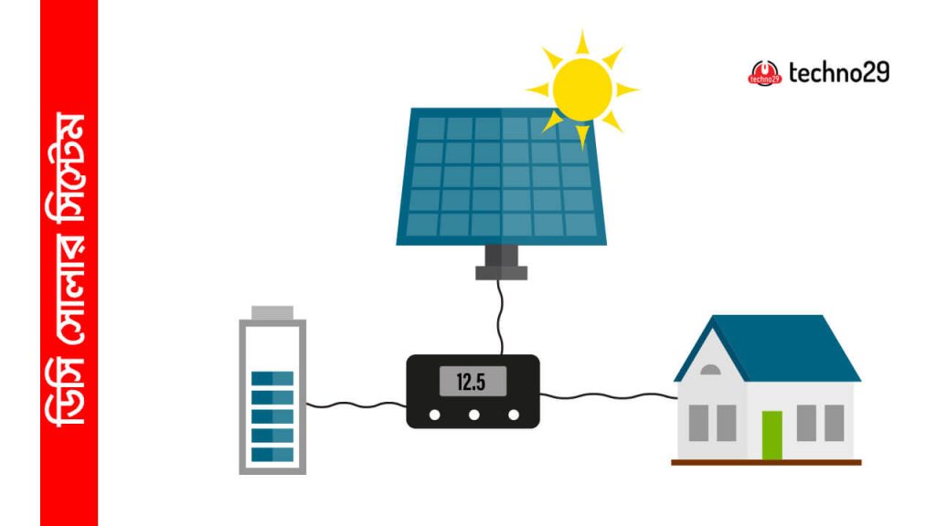 DC-Solar-System