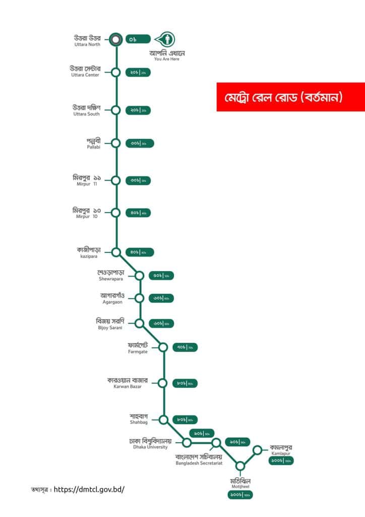rsz 1metro rail route