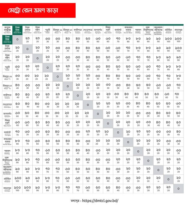rsz 1rsz 1metro rail fare